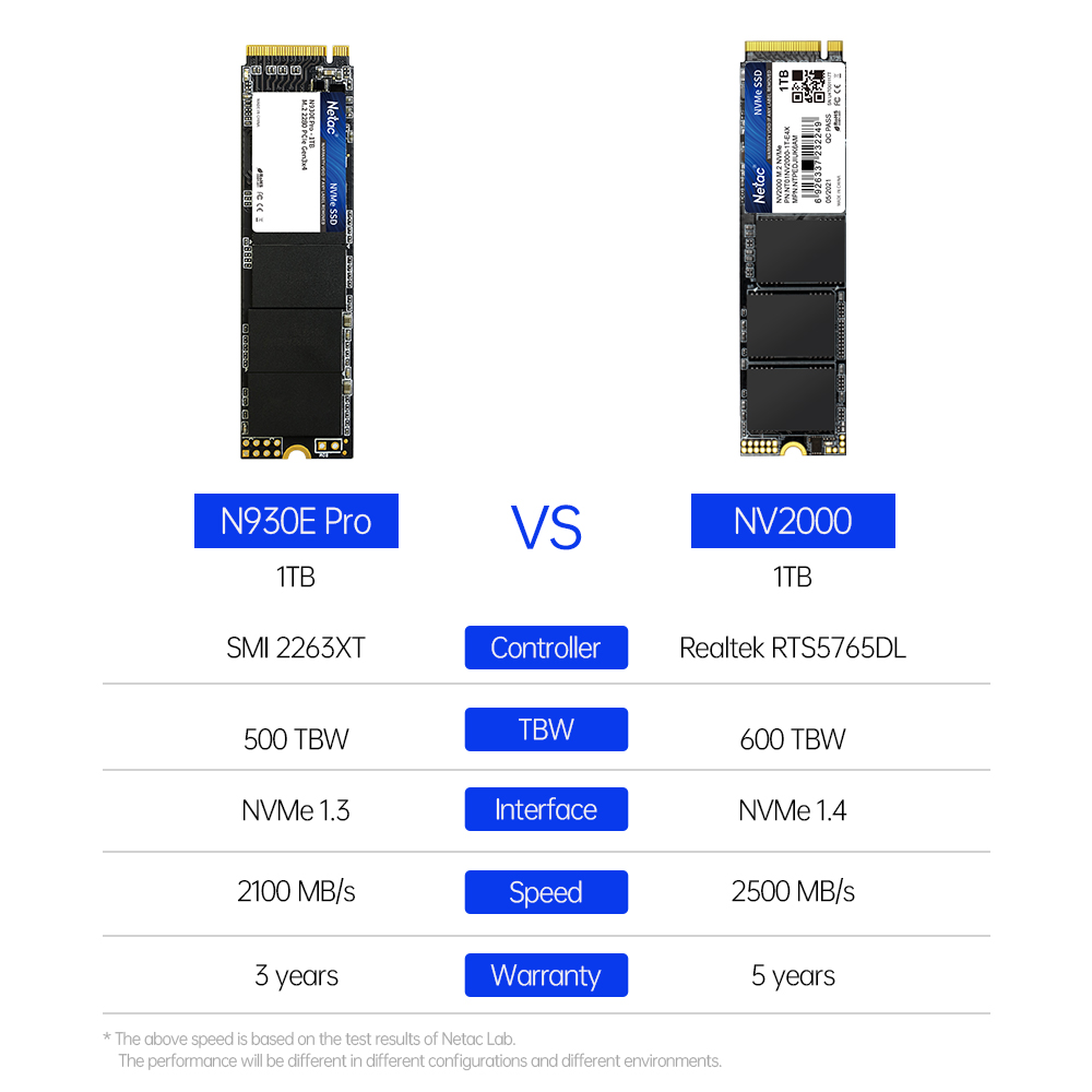 SSD NVMe Netac 1TB, SSD M2 512 - Samsung Ssd 980 Pro recensione e prezzo